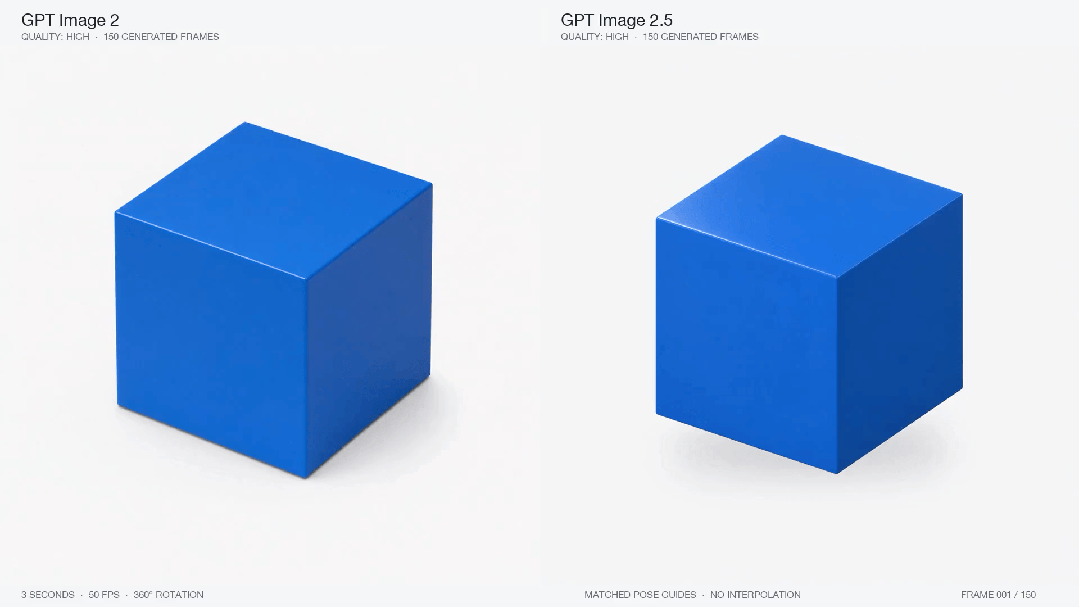 Animated comparison of blue-cube consistency across repeated edits in GPT Image 2 and GPT Image 2.5